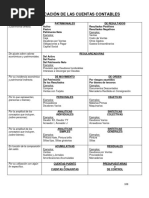 Clasificación de Cuentas