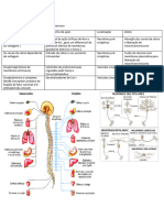 Farmacologia Do Sistema Nervoso