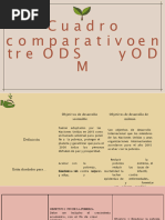 Cuadro Comparativo Entre ODS y ODM 10°