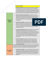 Teoria Del Desarrollo 