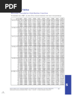 Stats Tables