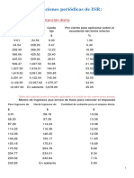 Retenciones Periódicas de ISR