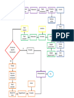 Diagrama de Procesos Cerveza Artesanal