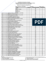 Classificados Adição-Mudança Categoria - 1 Região