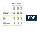 SITXFIN009 Cafe Quarterly Budget