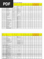 List of Documents For Item Rate Contract For Consultants - Combined