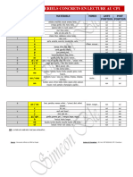 Cp1, Liste de Materiels Concrets en Lecture PDF