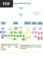 Tema 4. Esquema