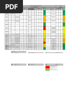 Matriz Medio Ambiente