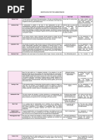 Test For Carbohydrates