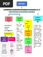 Corticoides