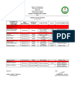 Accomplisment Report On Academic Activities