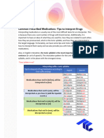 Common Prescribed Medications - Tips To Interpret Drugs
