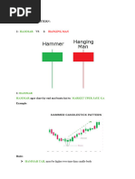 Candle Stick Pattern 1-10