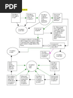 Offer Acceptance Flow Chart