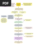 Ejemplo de Diagrama de Flujo de Algoritmo