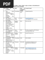 List of Manufacturing Units With Valid Ayush 64 Technology Transfer Agreement As On 15.06.2021