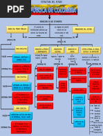 Estructura Del Estado PDF