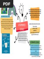 Mapa Mental Determinates Sociales