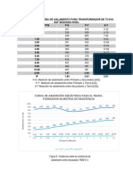 SSF de 75 Kva Segunda Planta