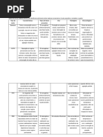 Atividade 01 - Tipo de Reatores