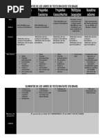 Elementos 5TO GRADO