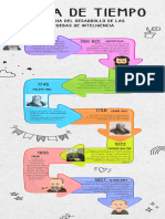 Línea de Tiempo Historia Del Desarrollo Las Pruebas de Inteligencia