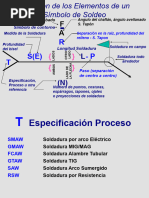 Simbologia en Soldadura