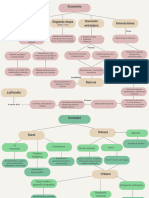 Structure Organization Chart Graph