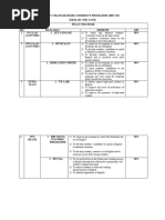 Plan Strategik Hip SMK Tasek 2023