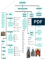 Mapa Conceptual Estado