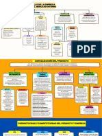  Mapas Conecptuales Obj 2,3 y 4