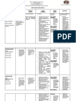 Curriculum Map - Mapeh8