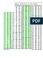 PLC 4-20 Ma To PLC Raw Count Conversion and 1-5 Voltage