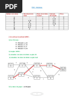 TD2 Solution MPM Pert F1