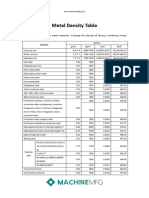 Metal Density Table