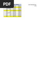 GANN Analysis