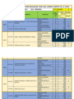 Nivel Primario Tabla de Dosificacion y Combinacion