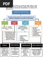 Cambios en El Mundo Del Trabajo. Derlis Yesenia Camacho