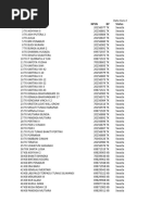 Data Guru Kec. Cimahi Tengah - Dapodikdasmen