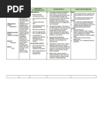 Amikacin Drug Study