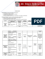 Toaz - Info Curriculum Map Practical Research 1 PR