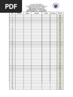 Item Analysis For Grade9 SY 2023