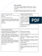 O Uso de Fertilizante Orgânico e Inorgânico