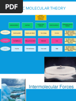 KMT AND Intermolecular Forces 1