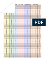 Chapter 3 Table