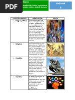 Cuadro Comparativo. Tipos de Pensamiento