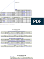 PNP Key Personnel As of April 20 2021