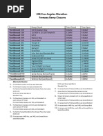 2024 LA Marathon Highway Closures