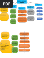 Mapa Conceptual Patron de Falda Clasica